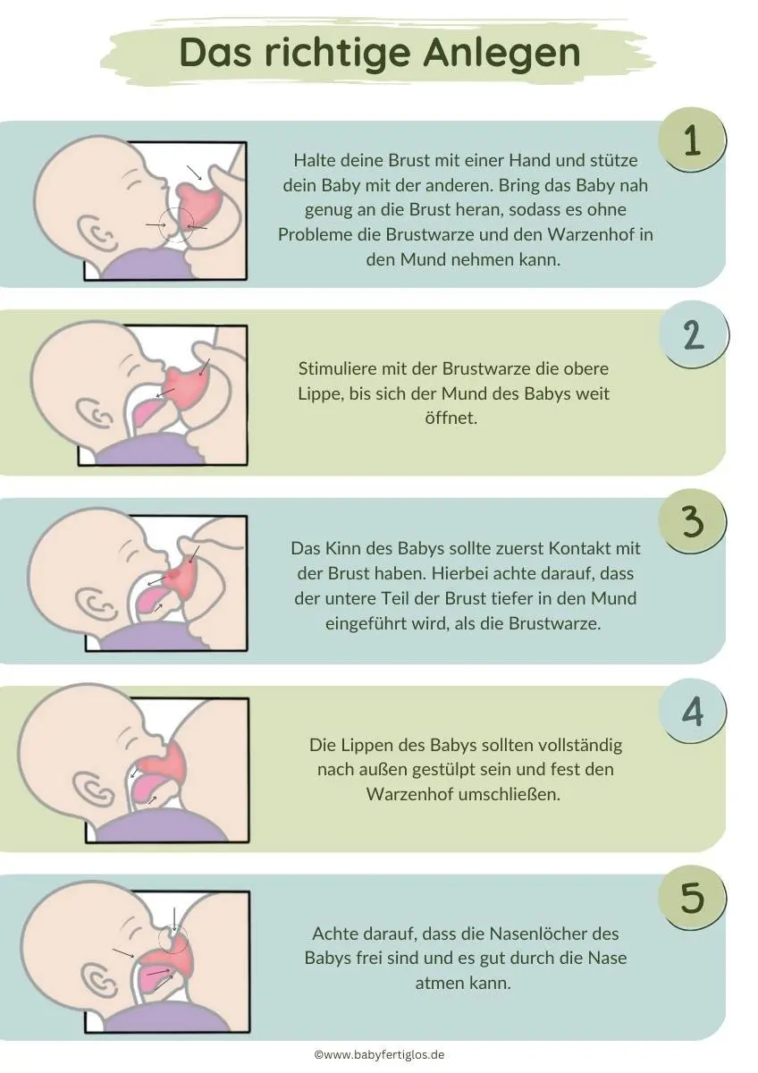 richtig stillen anlegen - Wie lege ich mein Baby beim Stillen richtig an