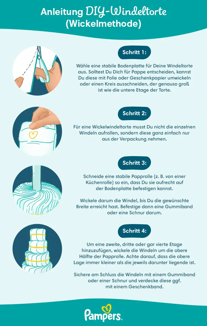 anzeichen geburt tage vorher - Wie merke ich dass die Geburt kurz bevorsteht
