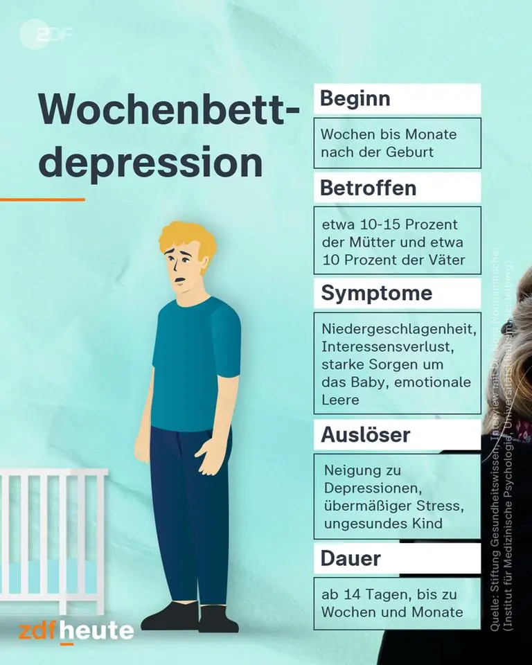 schwangerschaftsdepression nach der geburt - Wie merke ich dass ich eine Wochenbettdepression habe