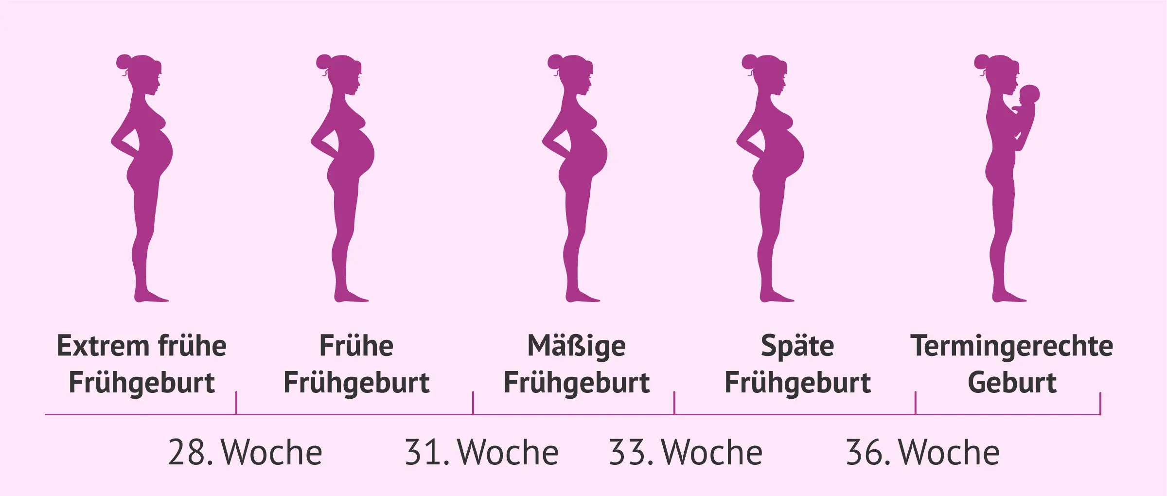 anzeichen einer frühgeburt - Wie merkt man dass es zu einer Frühgeburt kommen kann