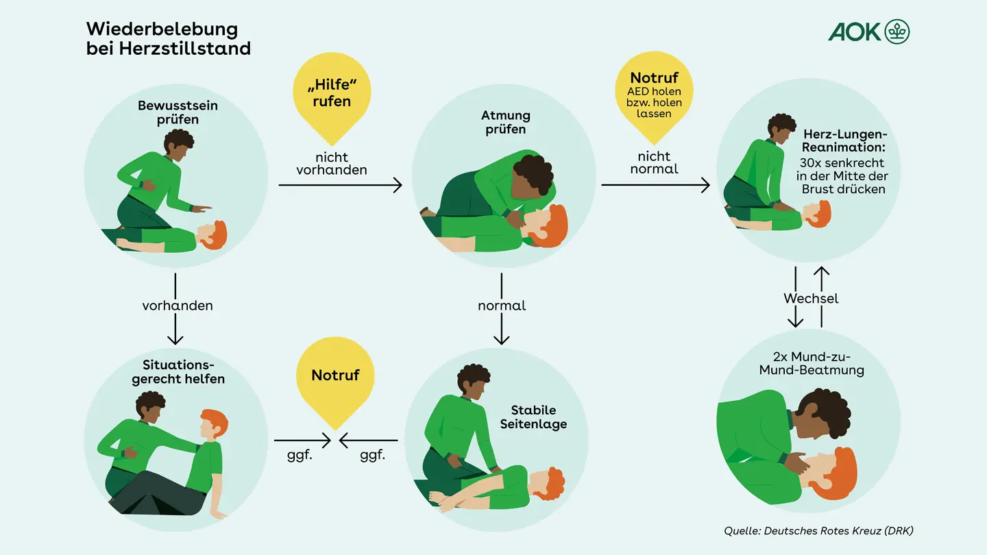 wie erkennt man herzprobleme - Wie merkt man dass mit dem Herz etwas nicht stimmt
