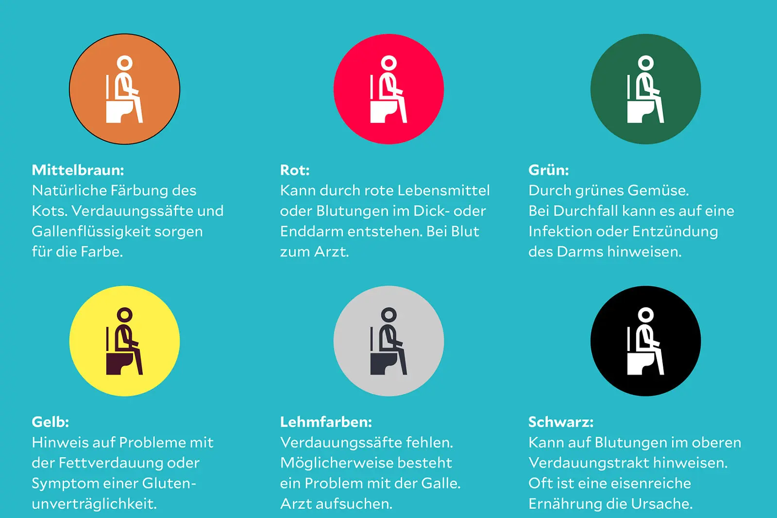 blut im stuhl schwangerschaft - Wie merkt man Hämorrhoiden in der SS