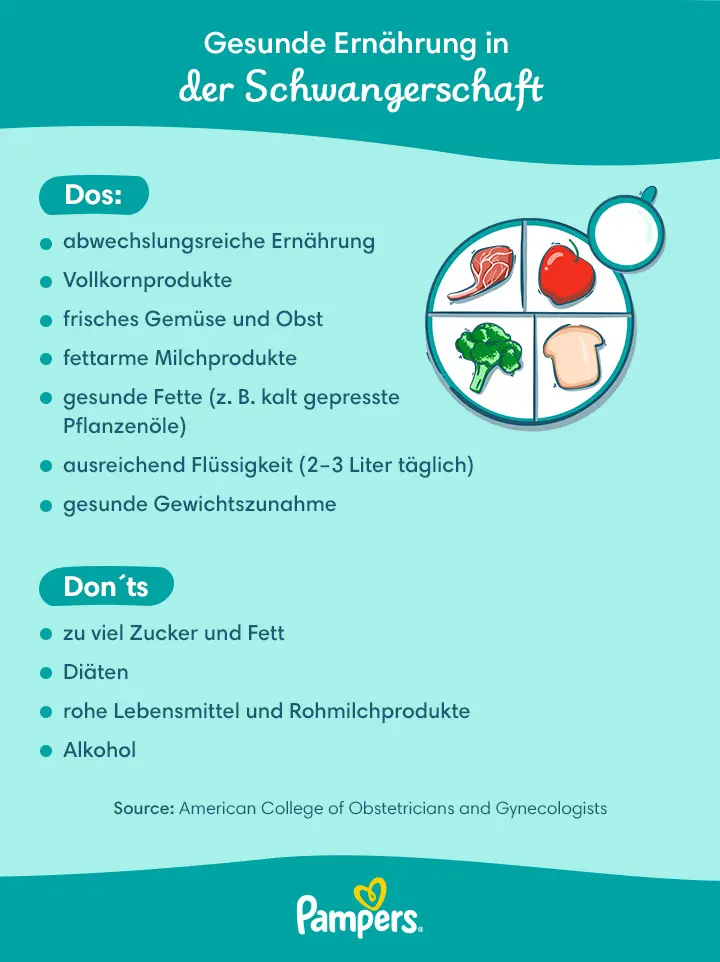 essensplan schwangerschaft - Wie muss sich eine Schwangere ernähren