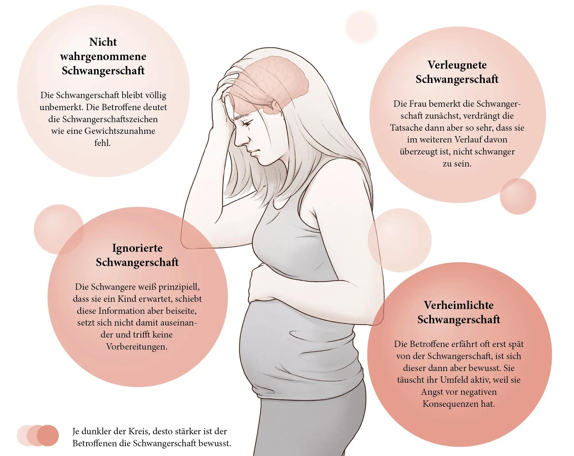 schwangerschaft erst bei geburt bemerkt - Wie nennt man eine unbemerkte Schwangerschaft