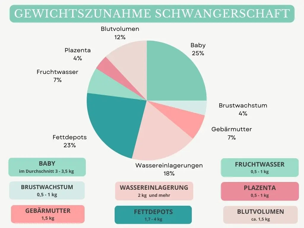 gewicht abnehmen nach geburt - Wie nimmt man nach der Geburt schnell ab