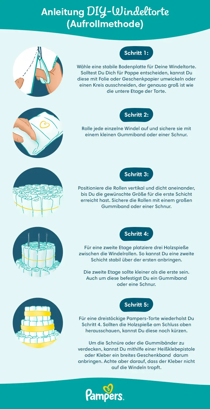 dammmassage vor geburt sinnvoll - Wie oft Dammmassage Schwangerschaft