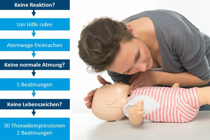 reanimation kleinkind - Wie oft Herzdruckmassage bei Kindern