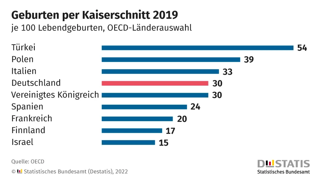 einleitung geburt dauer statistik - Wie oft klappt Einleitung