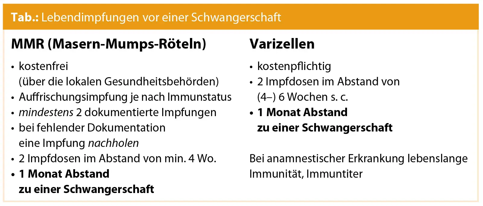 masern mumps röteln impfung schwangerschaft - Wie oft muss man sich gegen Masern Mumps und Röteln impfen