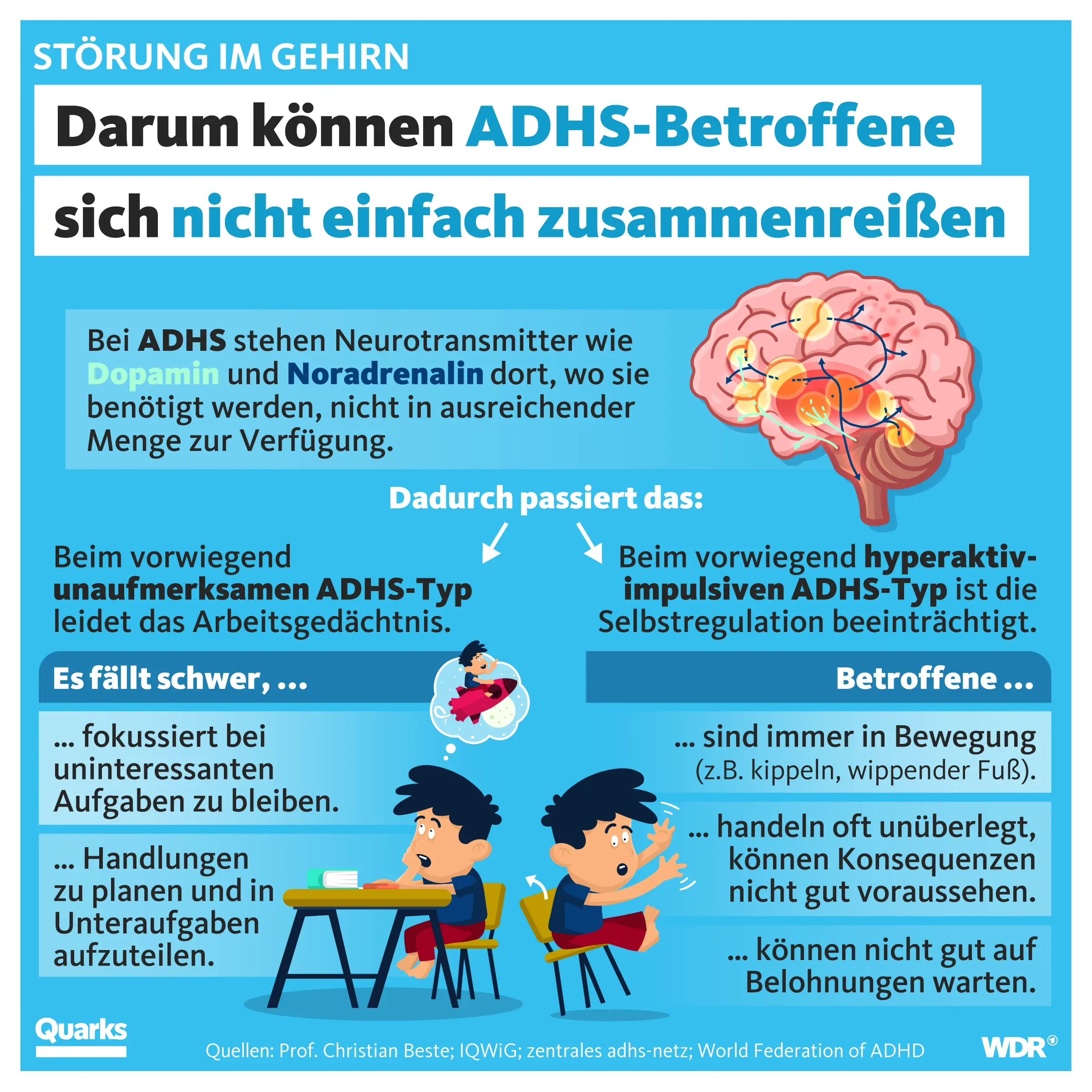 adhs erkennen bei kleinkindern - Wie stellt man fest ob ein Kind ADHS hat