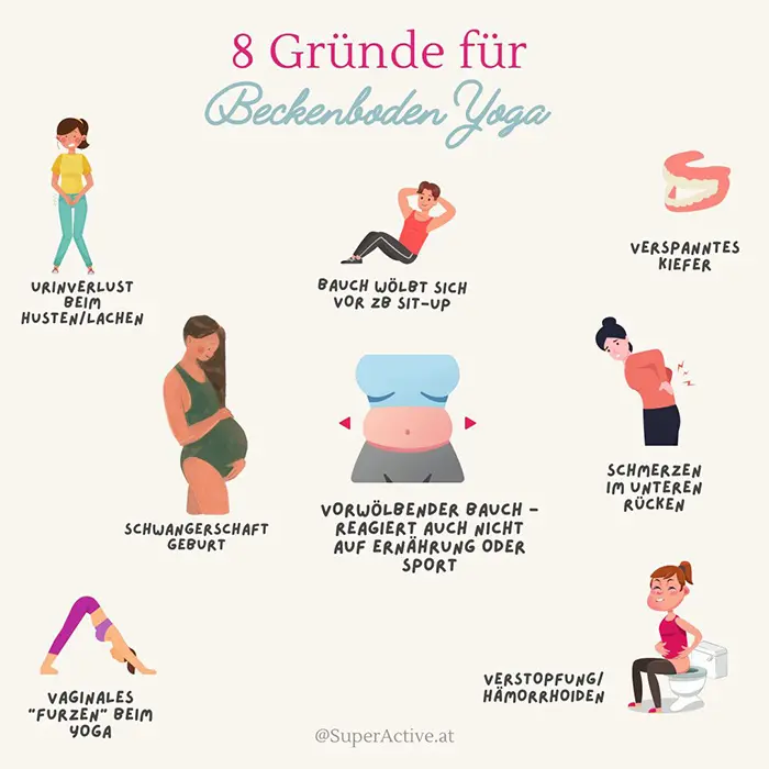 beckenbodentraining für geburt - Wie trainiert man den Beckenboden in der Schwangerschaft