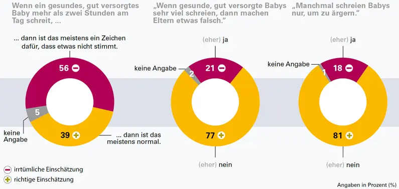 schütteltrauma spätfolgen - Wie verhält sich ein Baby wenn es geschüttelt wurde