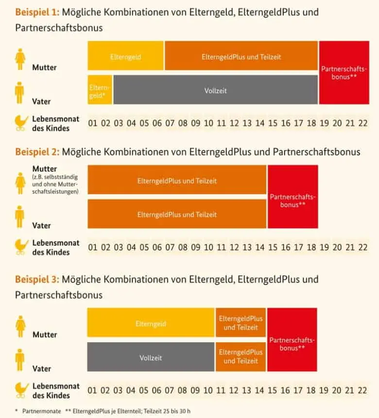 elterngeld und minijob - Wie viel darf ich neben dem Elterngeld verdienen