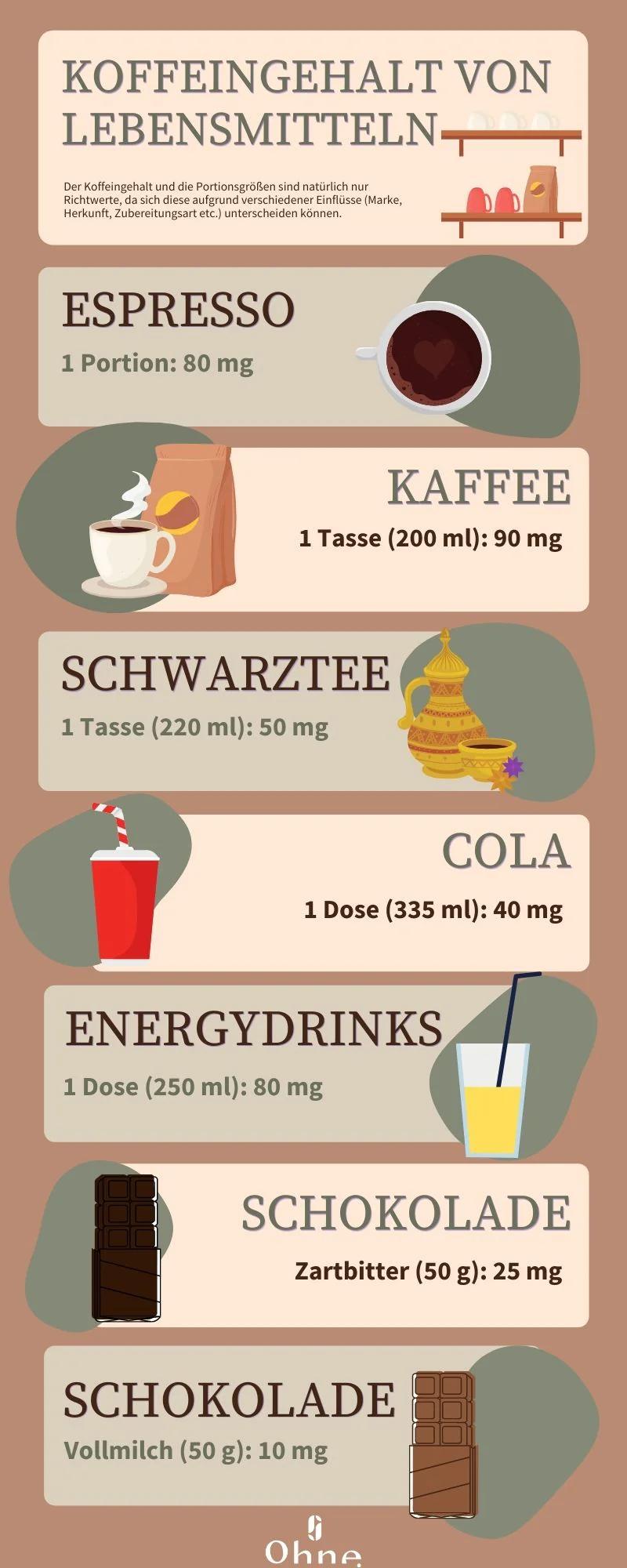 wie viel kaffee in der frühschwangerschaft - Wie viel Kaffee darf man in der Schwangerschaft trinken