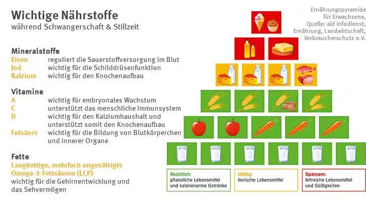 kalorienbedarf stillen - Wie viel Kalorien wenn man stillt
