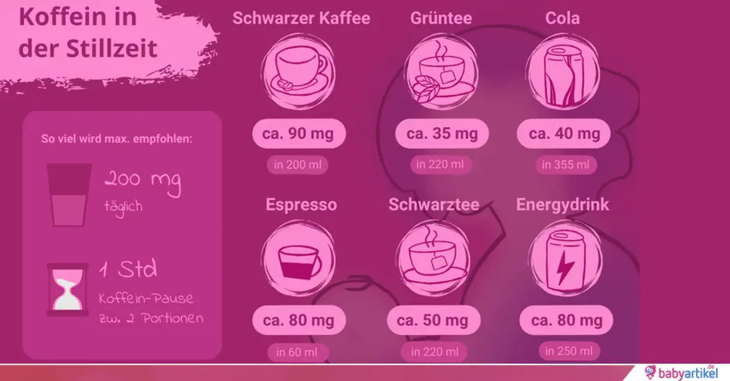 chai tee schwangerschaft - Wie viel Koffein hat Chai Tee
