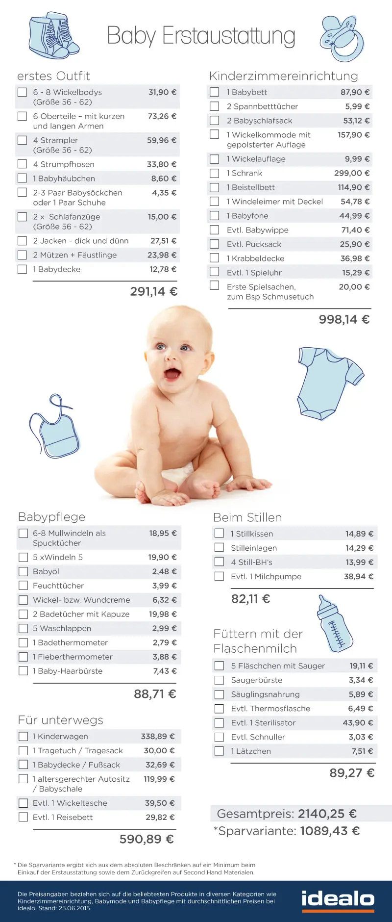 was kostet ein baby im monat - Wie viel kostet Baby im Monat