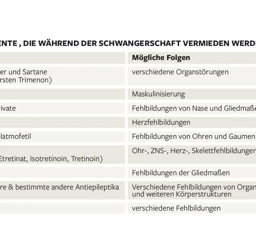 chromosomentest schwangerschaft - Wie viel kostet ein Trisomie Test
