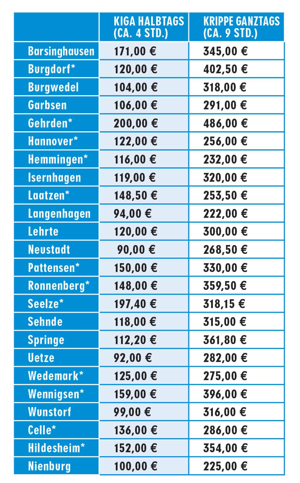 Kindergarten Preis: Ein Überblick über die Kosten in Deutschland - Wie viel kostet Kindergarten in Niedersachsen kindergarten preis - Wie viel kostet Kindergarten in Niedersachsen