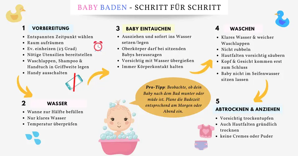 muttermilch ins badewasser - Wie viel Muttermilch Badewanne