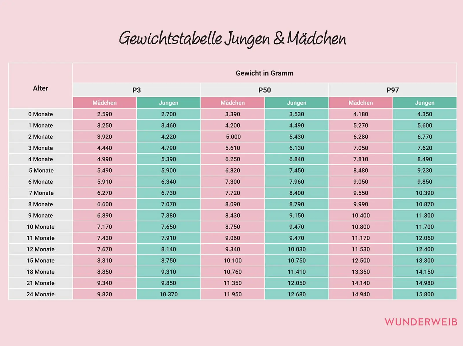 wieviel nehmen babys nach der geburt ab - Wie viel nimmt ein Neugeborenes nach der Geburt ab