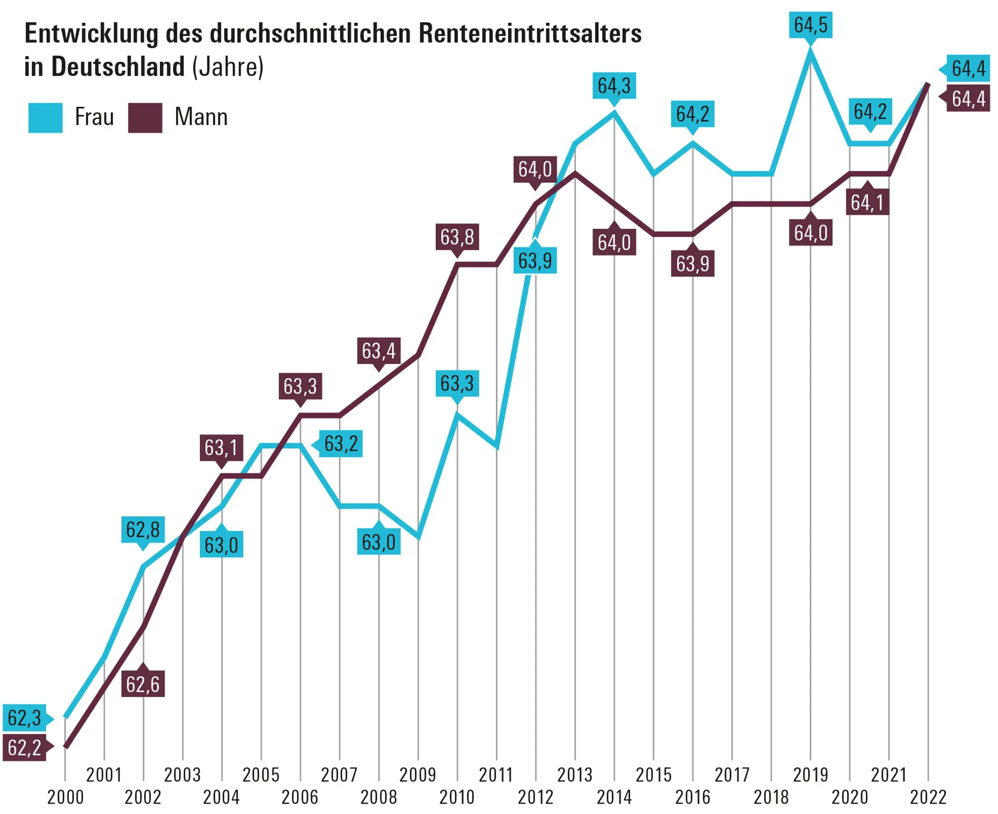 Rente Wahrend Elternzeit