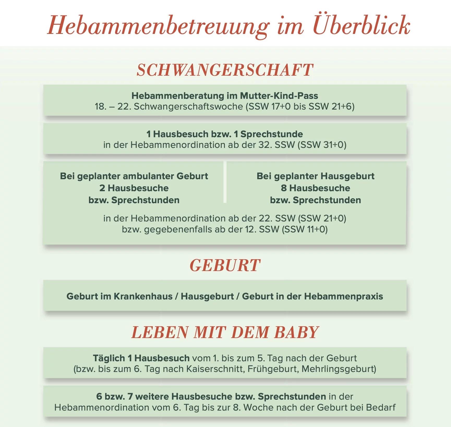 hebamme kosten - Wie viel zahlt man für eine Hebamme