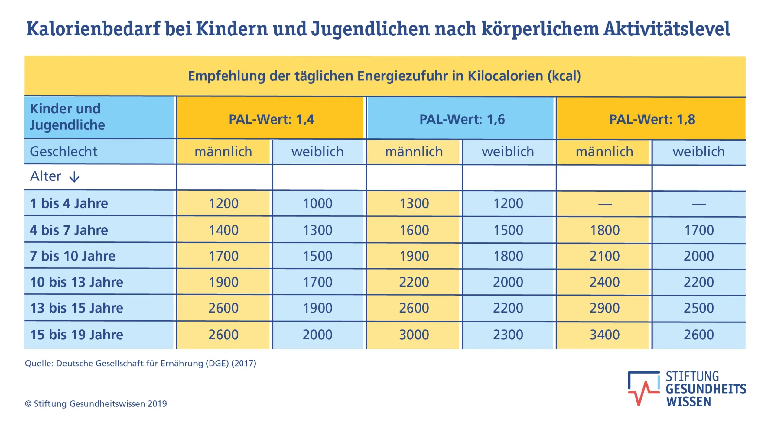 kcal bedarf schwangerschaft berechnen - Wie viele Kalorien hat ein Baby wenn man es isst