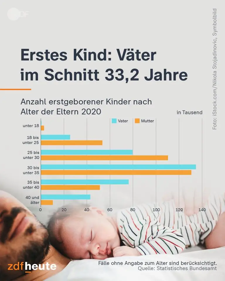 sonderurlaub bei geburt für väter - Wie viele Tage bekommt der Väter bei der Geburt frei