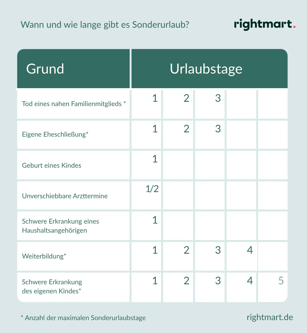 bei geburt wieviel tage frei - Wie viele Tage bekommt man bei Geburt