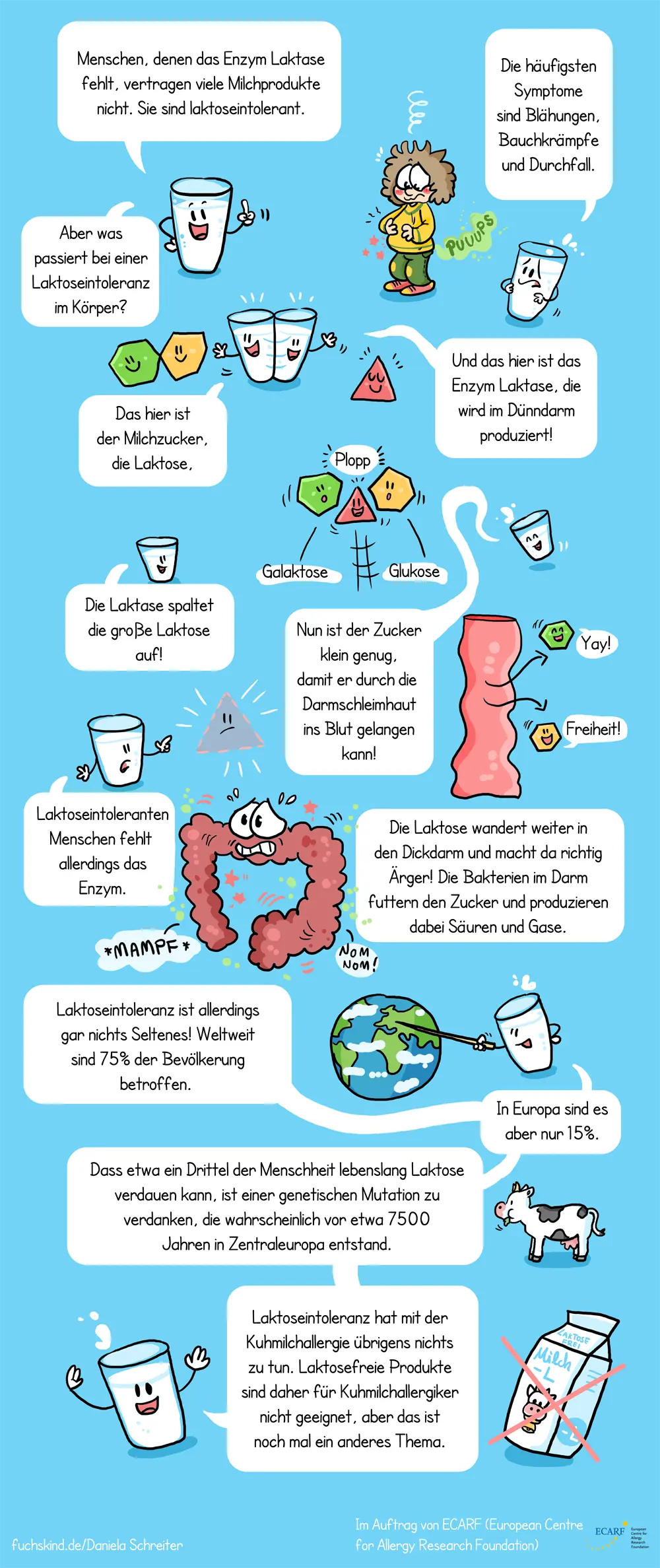 wie äußert sich laktoseunverträglichkeit - Wie weiß ich ob ich Laktoseintolerant bin