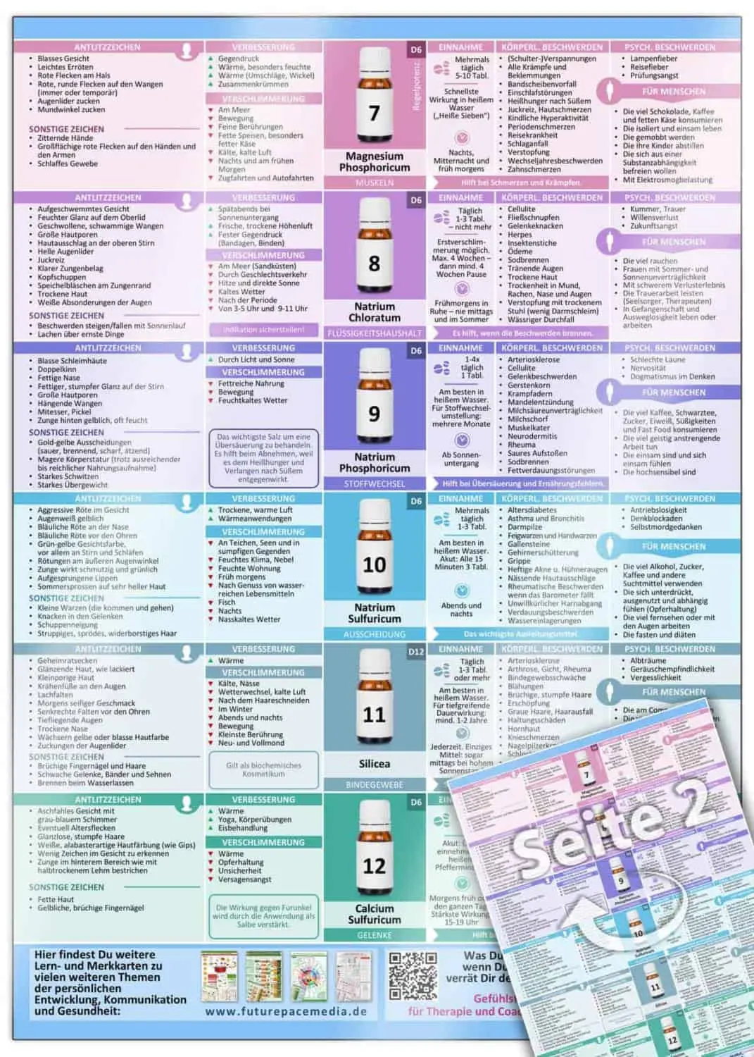 schüssler salze bei kindern - Wie werden die Schüßler-Salze bei Kindern dosiert