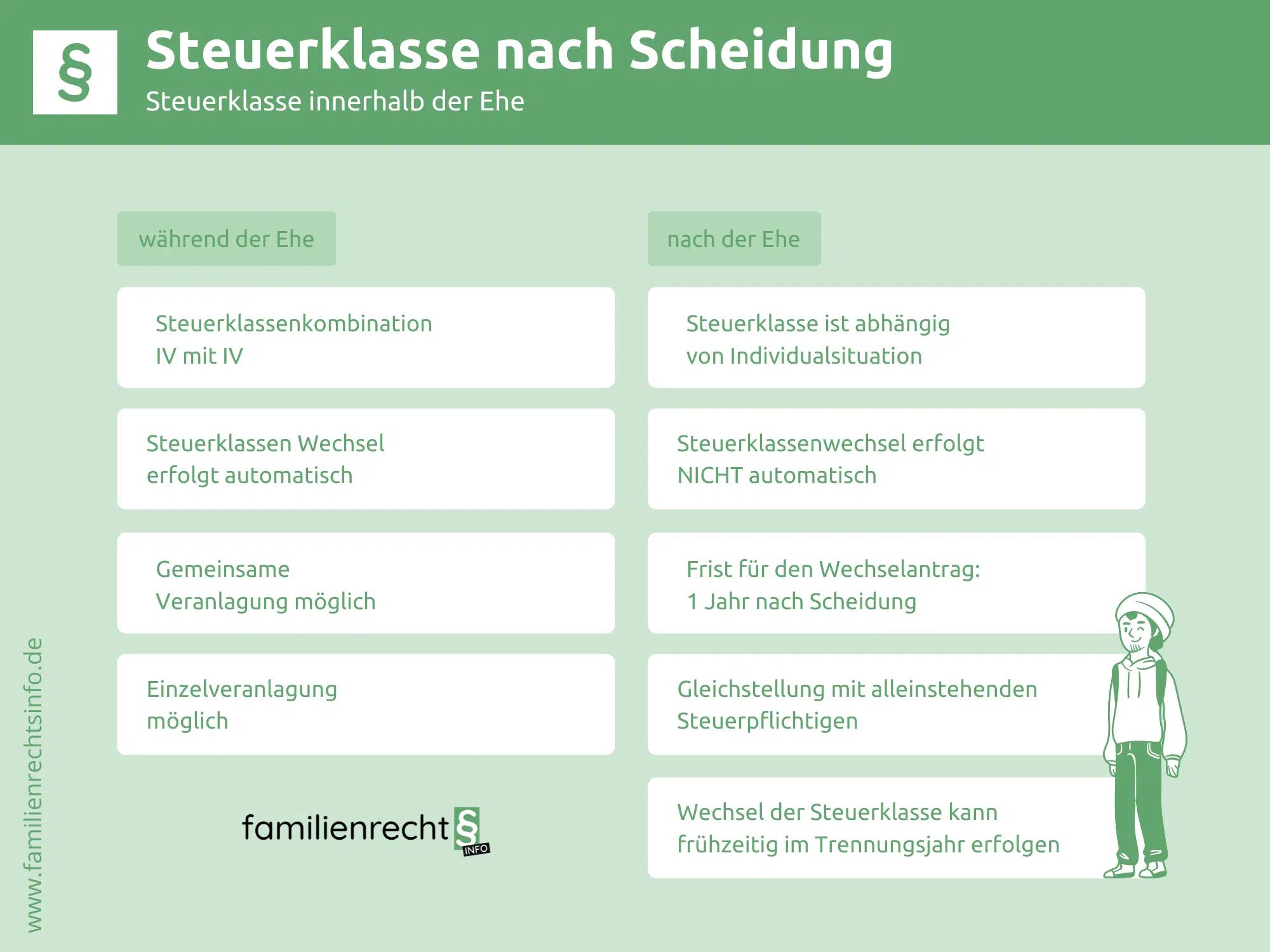geschieden welche lohnsteuerklasse - Wird die Steuerklasse automatisch nach der Scheidung geändert