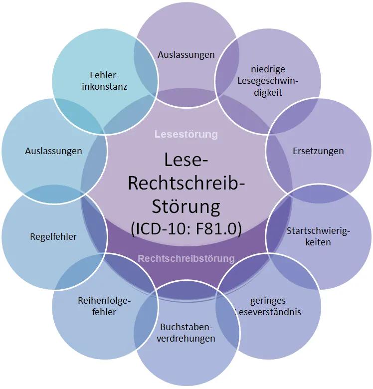 leseschwäche symptome - Woher kommt eine leseschwäche