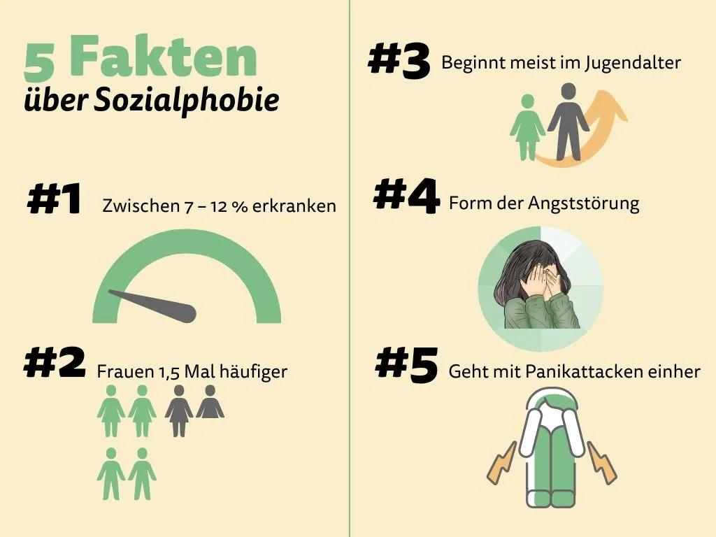 sozial emotionale störung kinder ursachen - Woher kommt eine Störung des Sozialverhaltens